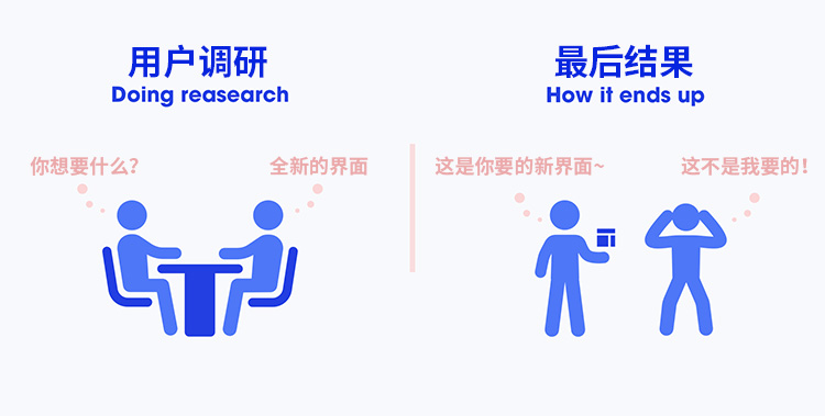 在做产品设计的时候,预期和现实到底有多大的差别?