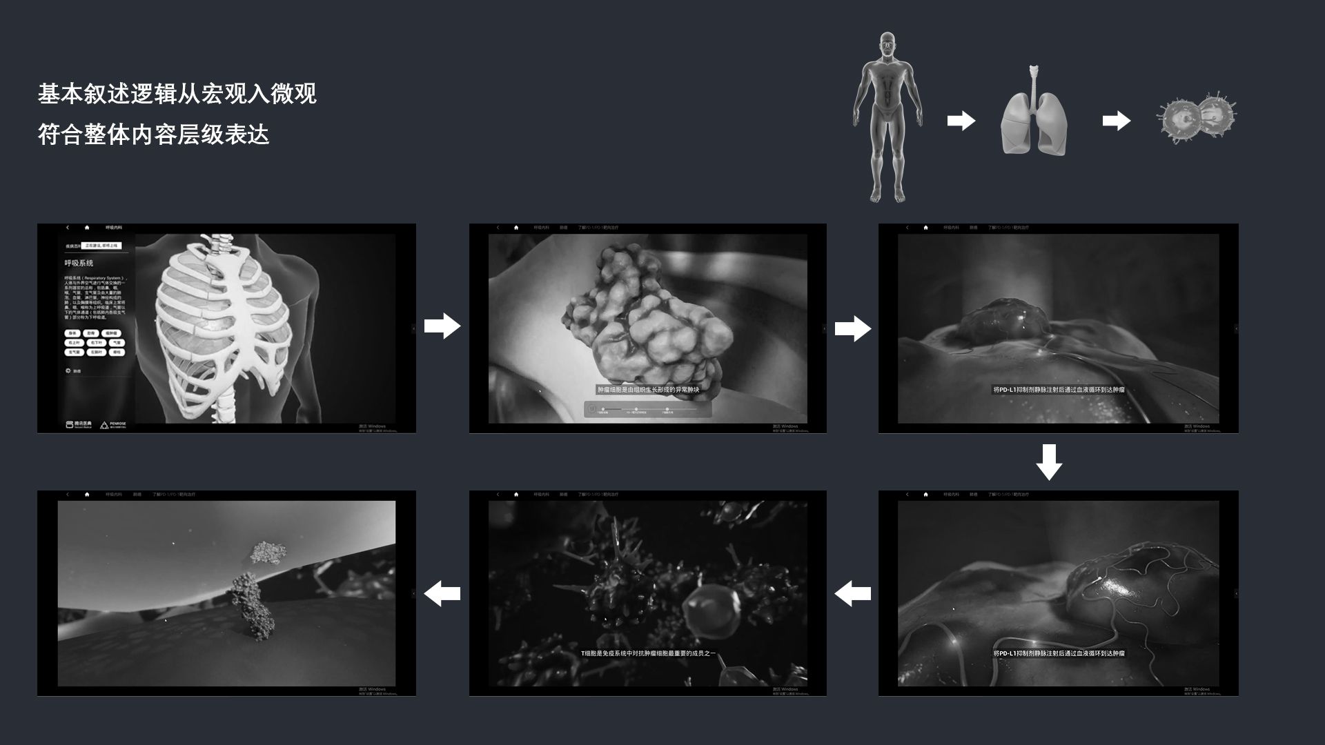 专业的设计流程是怎样的?来看腾讯的医学可视化探索案例!