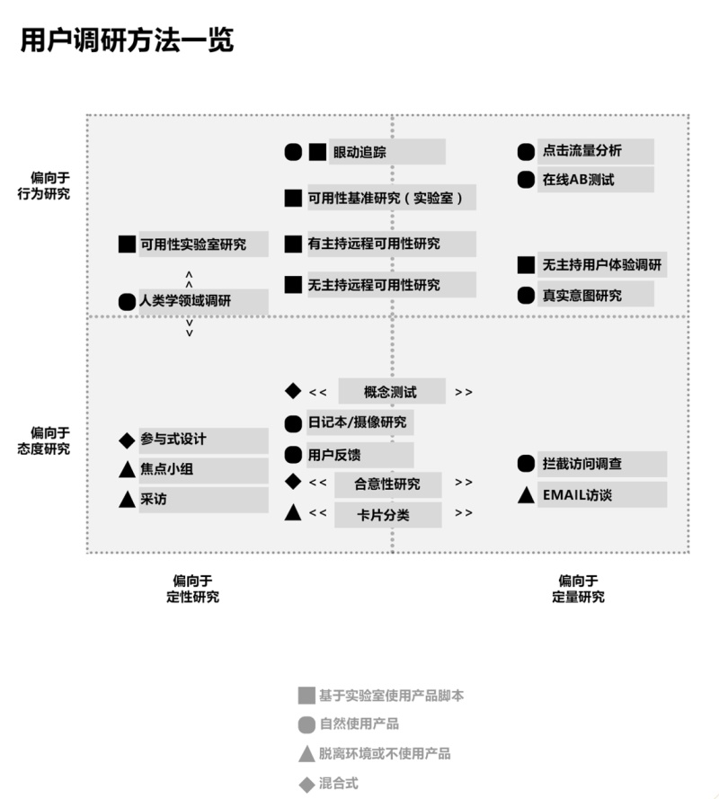 超全面!交互设计的基础方法和理论总结(上)