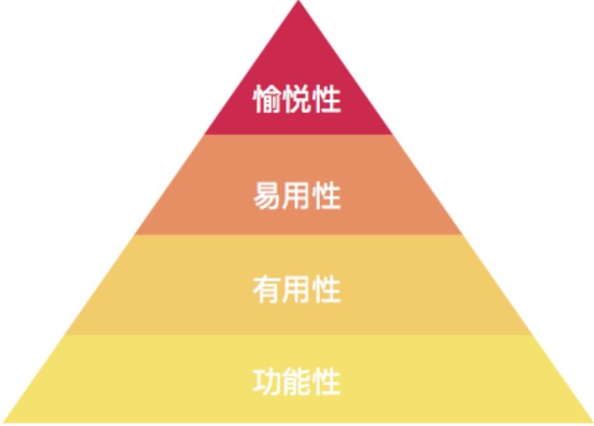 从这4个角度,做出情感化设计的产品