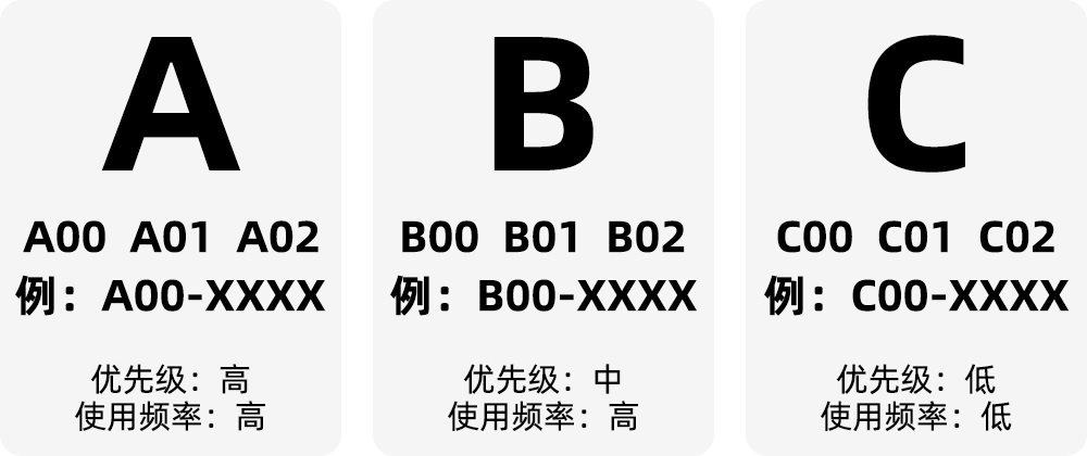 腾讯设计师用这个素材整理方法,提高35%的工作效率!