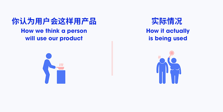 在做产品设计的时候,预期和现实到底有多大的差别?