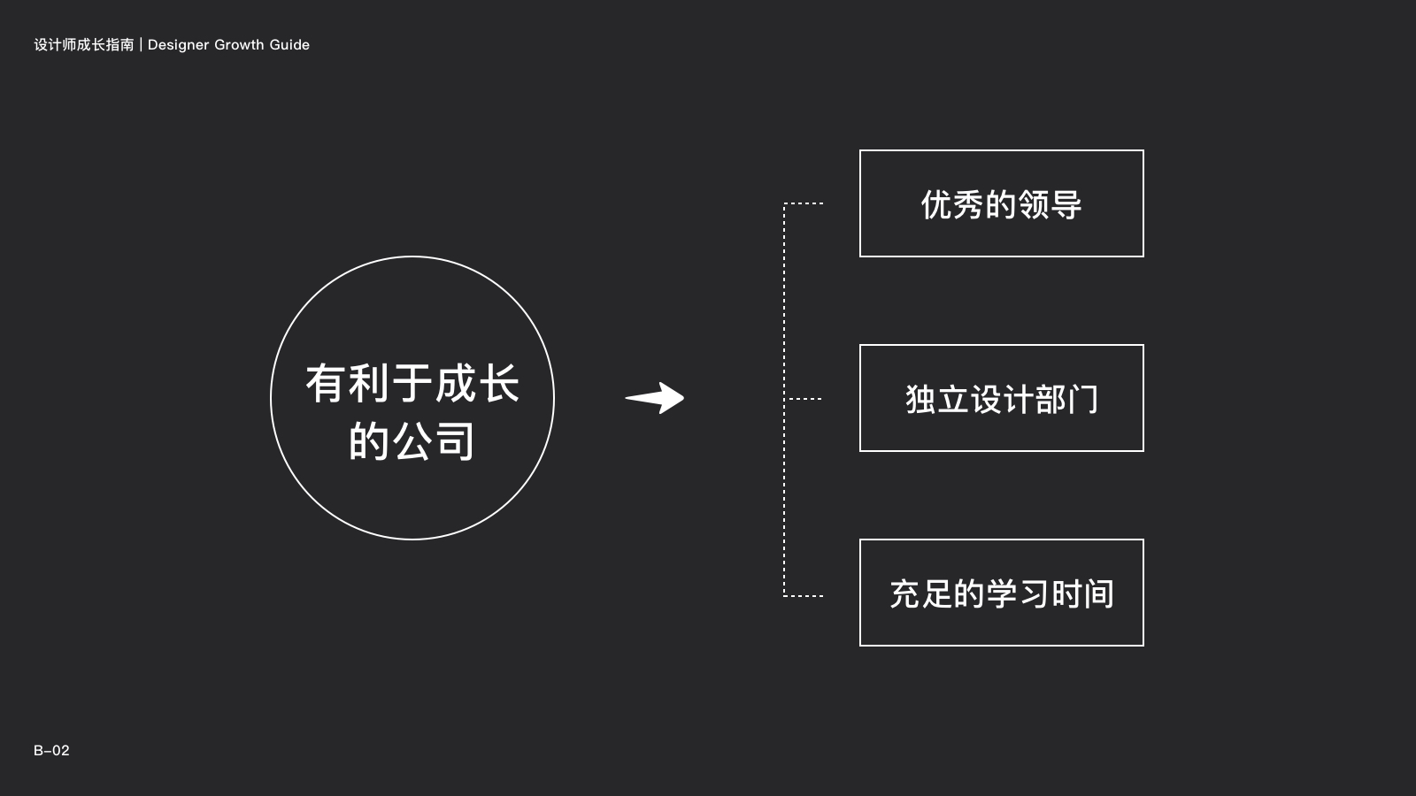 网易设计师：你最关心的10个问题，统统告诉你答案！