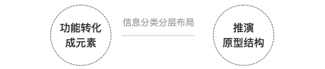 同一个设计稿,为什么别人就能说服甲方?
