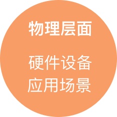 越来越火的智能互动设备该如何设计?来看阿里这个实战案例!