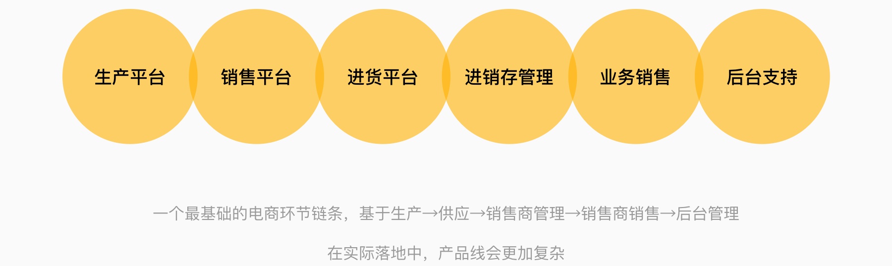 这篇超详细的文章,帮你全面搞定B端产品设计