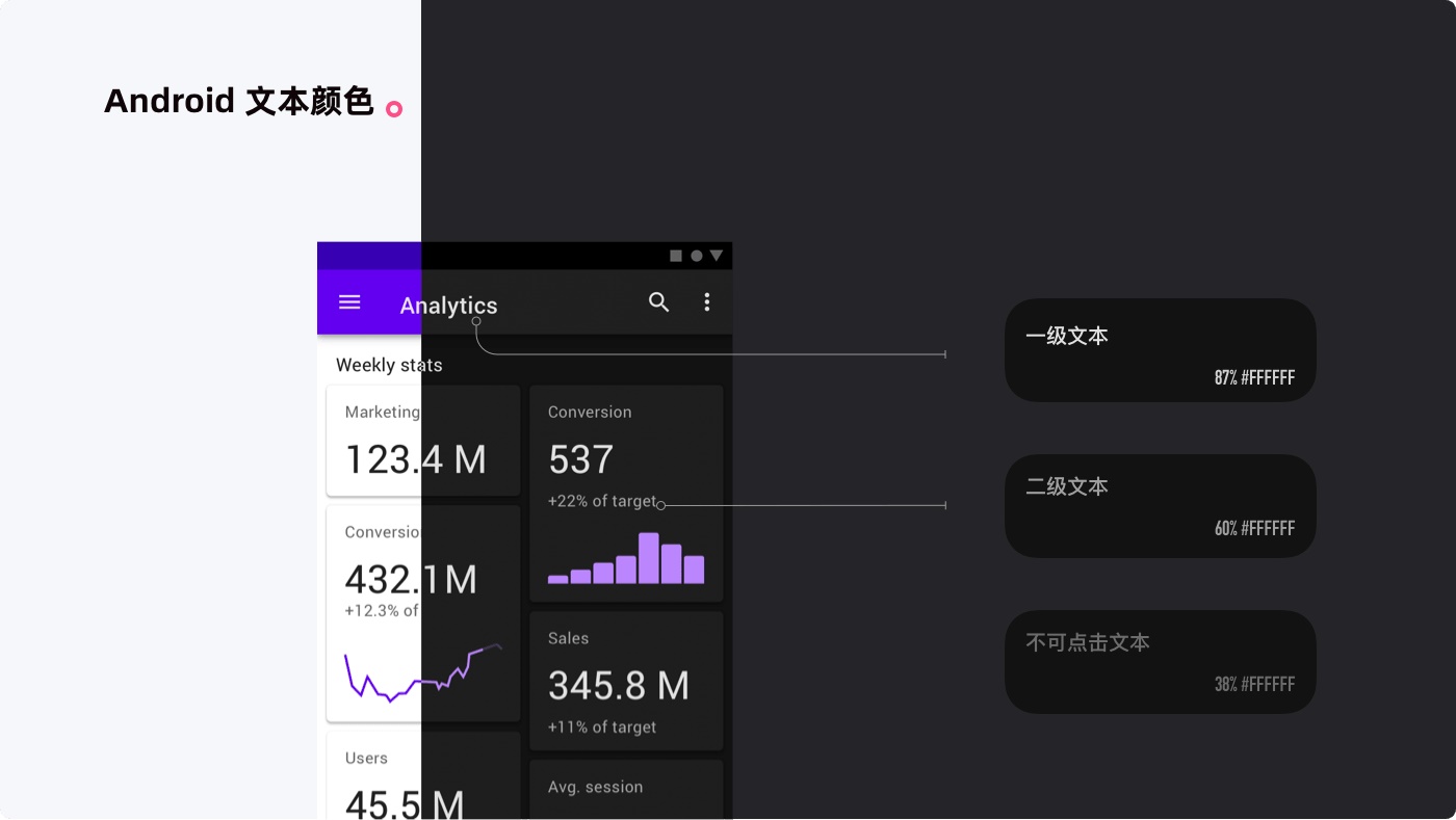 实战案例复盘!美柚深色模式背后的设计故事