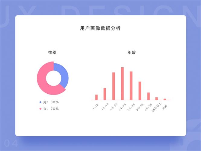 用一个实战项目,让你全面认识产品原型的诞生过程!