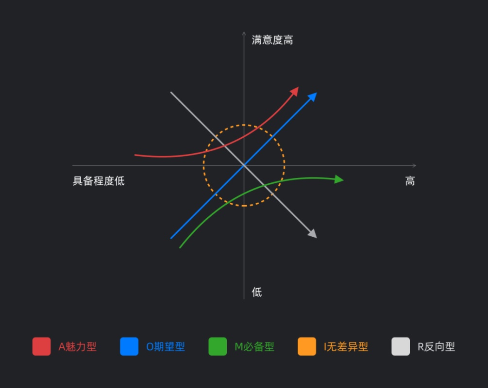 工作一两年还在原地踏步的UI设计师,该如何进阶学习?