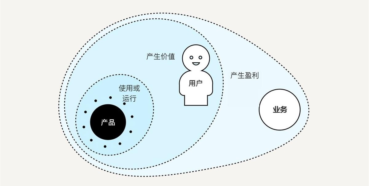 如何用设计思维指导实际工作?这里有份超详细的解答!