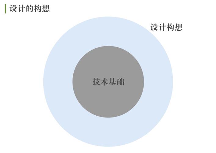 腾讯高级设计师:交互知识树系列之开发思维