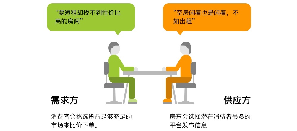 如何应用AARRR策略成为全球第一大民宿平台?来看这份全面分析!