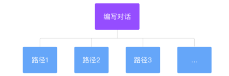 想掌握对话式交互?先来学习自然对话的基础知识!