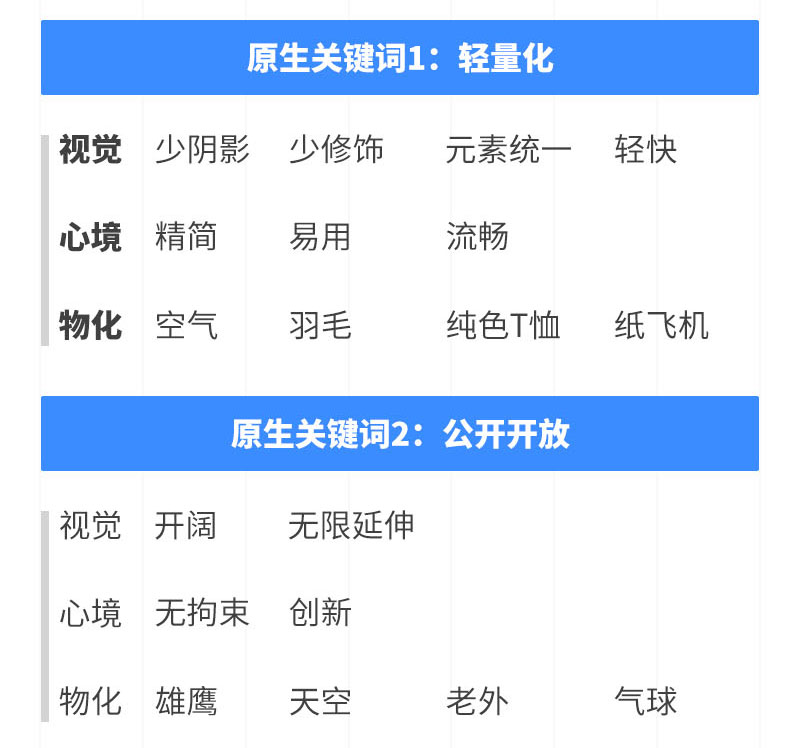 该怎么运用情绪板，才能让设计作品更有说服力？