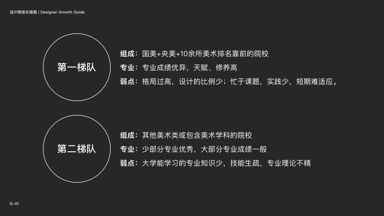 网易设计师：你最关心的10个问题，统统告诉你答案！