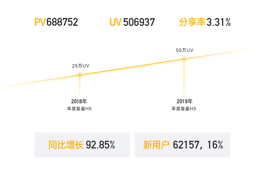 金三银四跳槽季,收下这份 2021 年作品集避坑指南