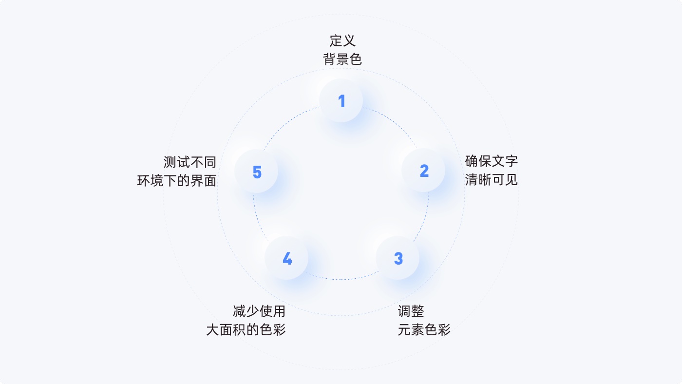 实战案例复盘!美柚深色模式背后的设计故事