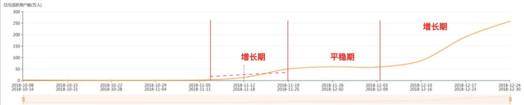 如何建立以数据为导向的设计体系?来看高手的总结!