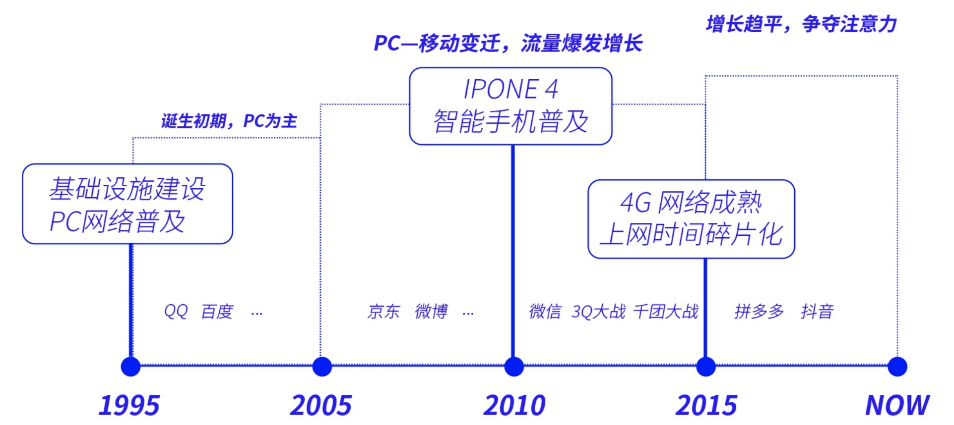 3月春招季,送新人一份超全面的求职面试基础指南!