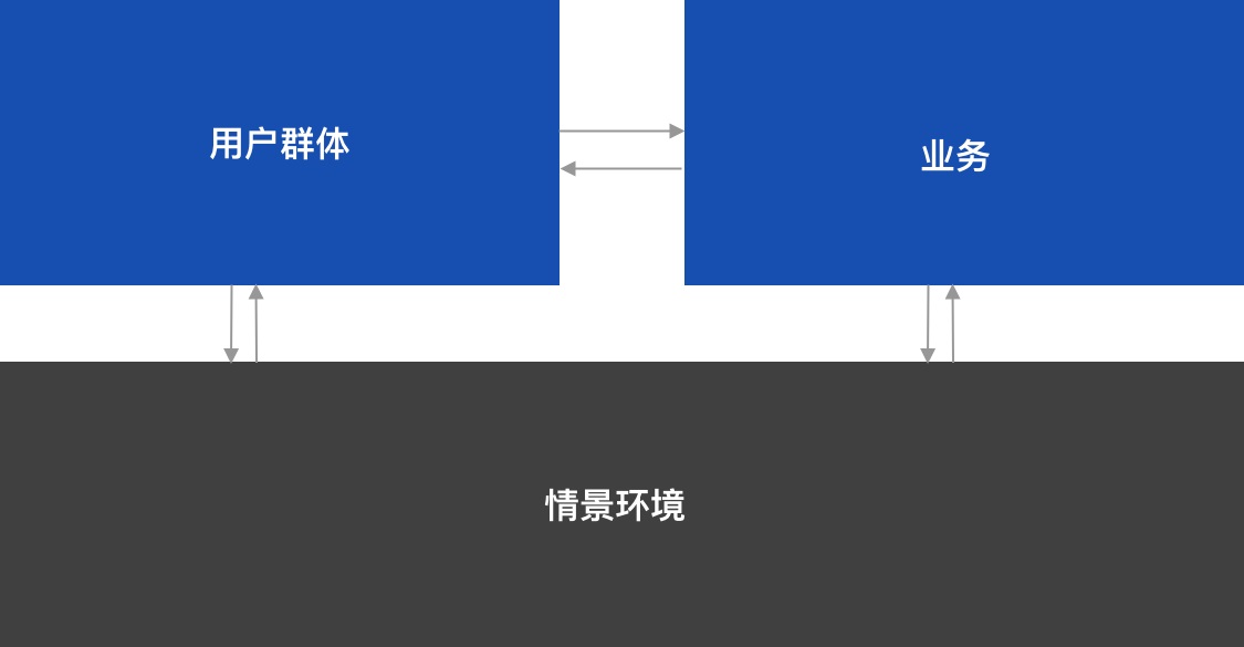 如何用数据思维做设计?来看这个实战案例!