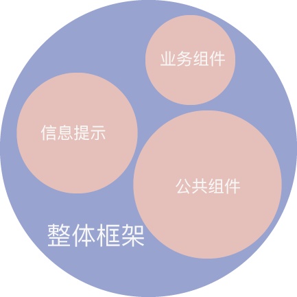 写给新手的交互规范入门科普