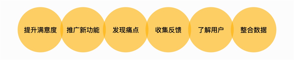 关于产品的需求分析方法,这篇全帮你总结好了!