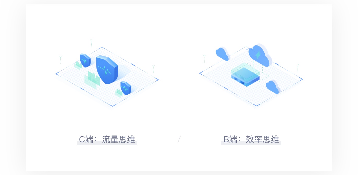 超全基础科普!全方位解析 C 端和 B 端的产品特性