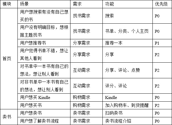 设计师要怎么做产品分析?来看总监的经验!