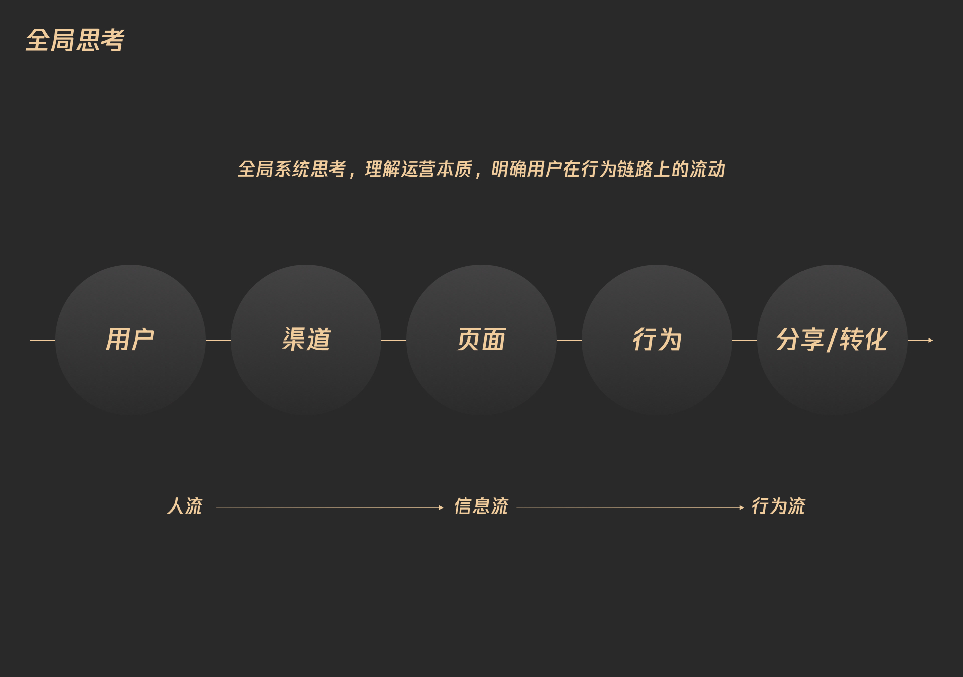 同样是红包设计,腾讯的顶尖团队是如何做的?