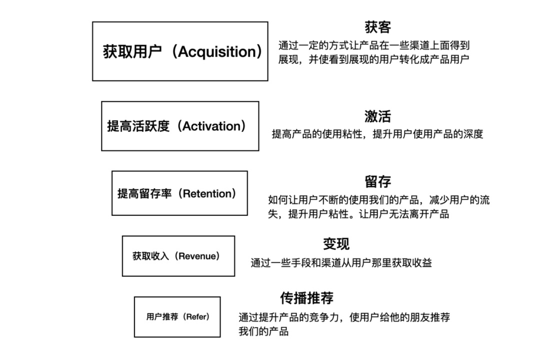 如何建立以数据为导向的设计体系?来看高手的总结!