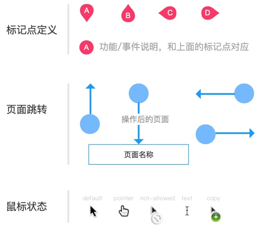 超全面的 UI 工作流程指南(二):原型设计
