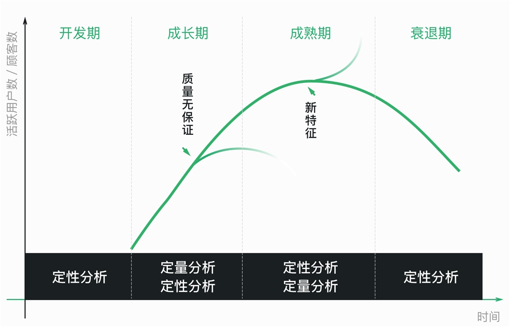 我把《设计调研》这本书的脉络和重点都给你划出来了!