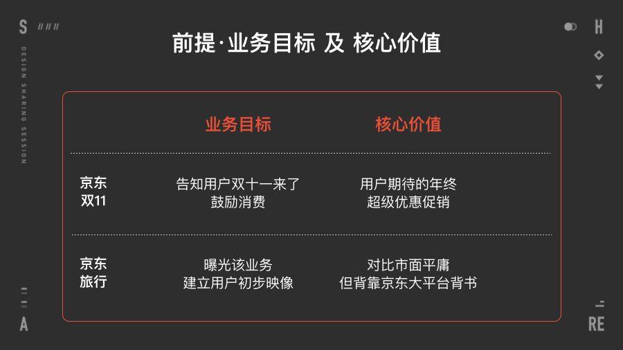 老板让你做出能刷屏的创意?来看京东设计师的方法!