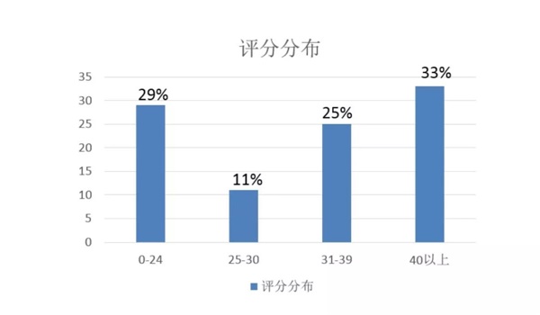 网易考拉设计师:如何用心理学提高产品价值?