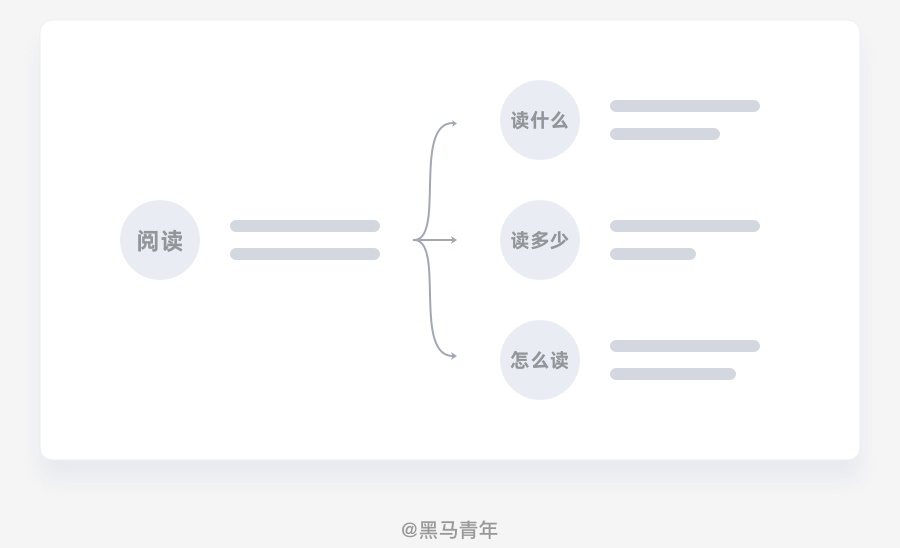 马上就到 2021 年,送你一份年度总结和计划模板