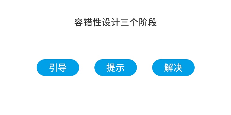 超全面!产品设计中的「容错性」原则总结