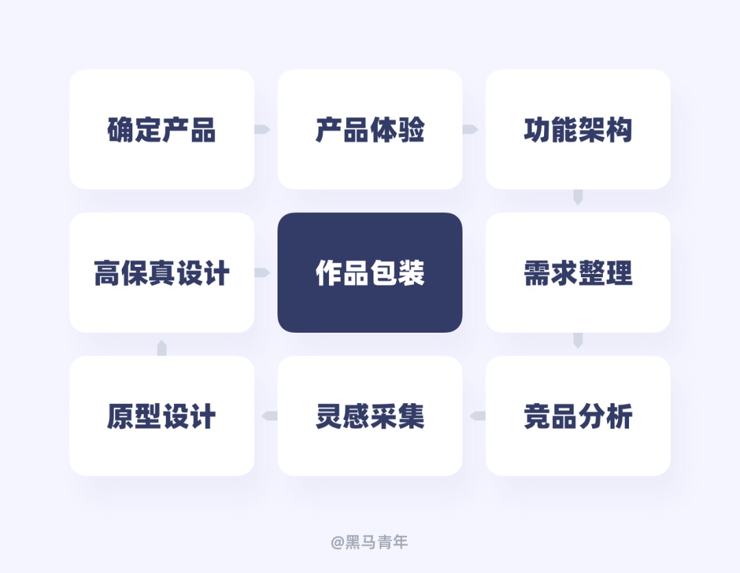 设计师如何用好闲余时间?来看高手的安排!