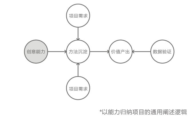 这份大厂晋升指南,帮你顺利成为高级设计师!