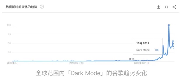 「深色模式」的前世今生,都在这一篇里了
