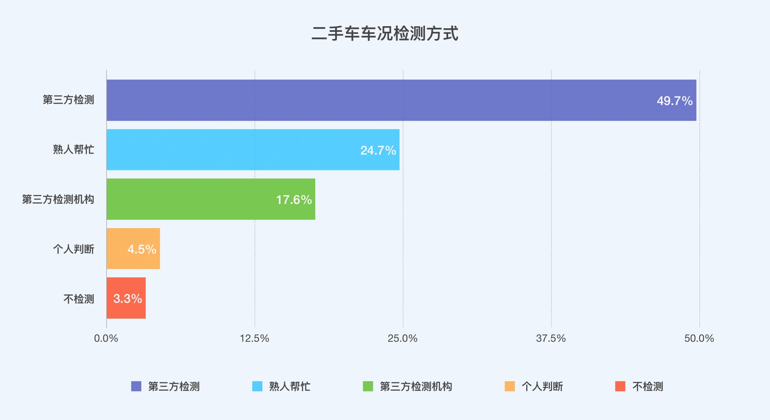 提高12.9%的转化率!58车检改版项目设计过程全方位总结