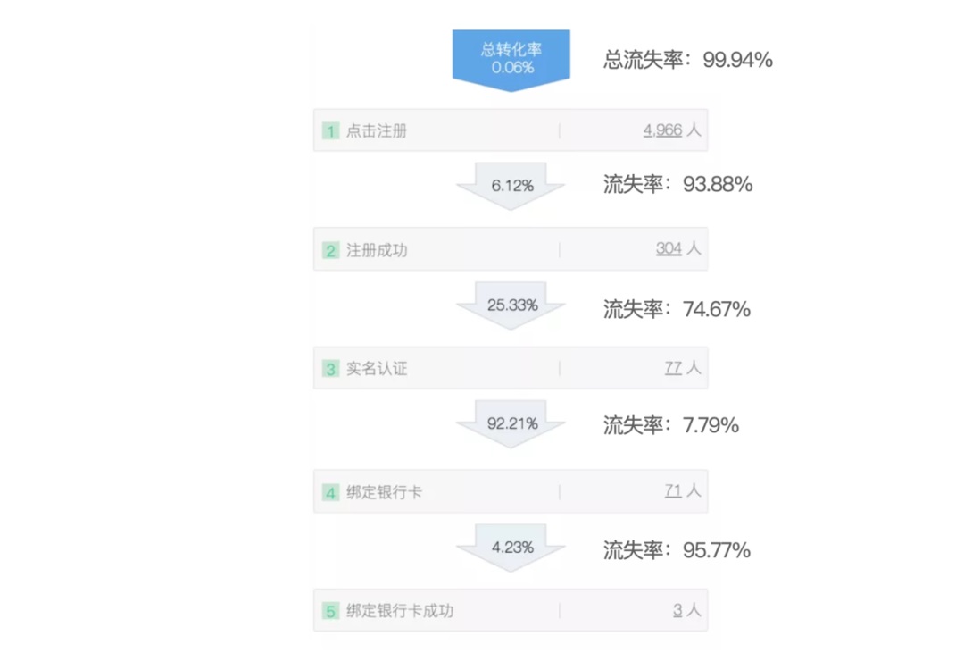 如何建立以数据为导向的设计体系?来看高手的总结!