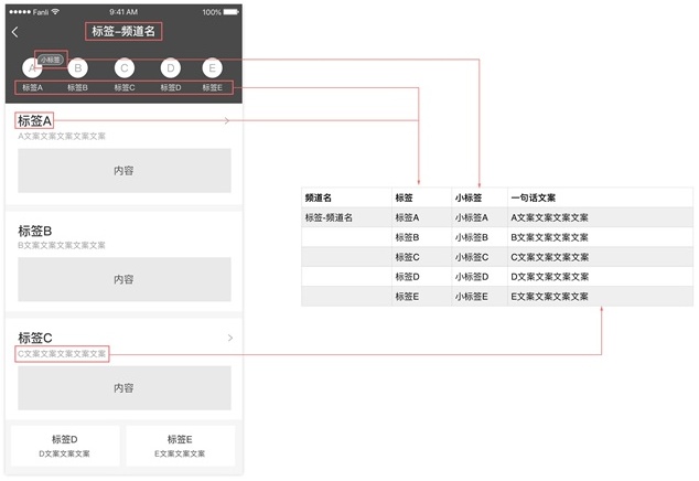 如何做好标签系统设计?来看我的实践过程!