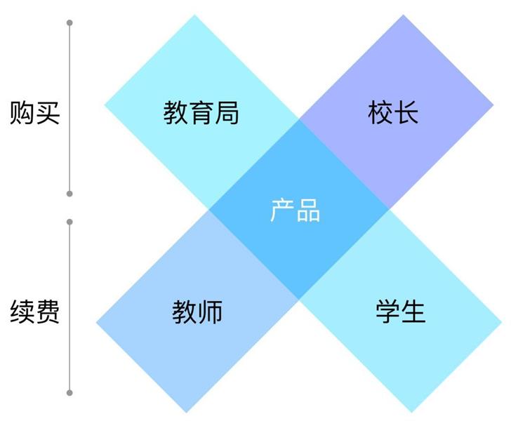 如何构建B端用户画像?来看大厂高手的方法总结!