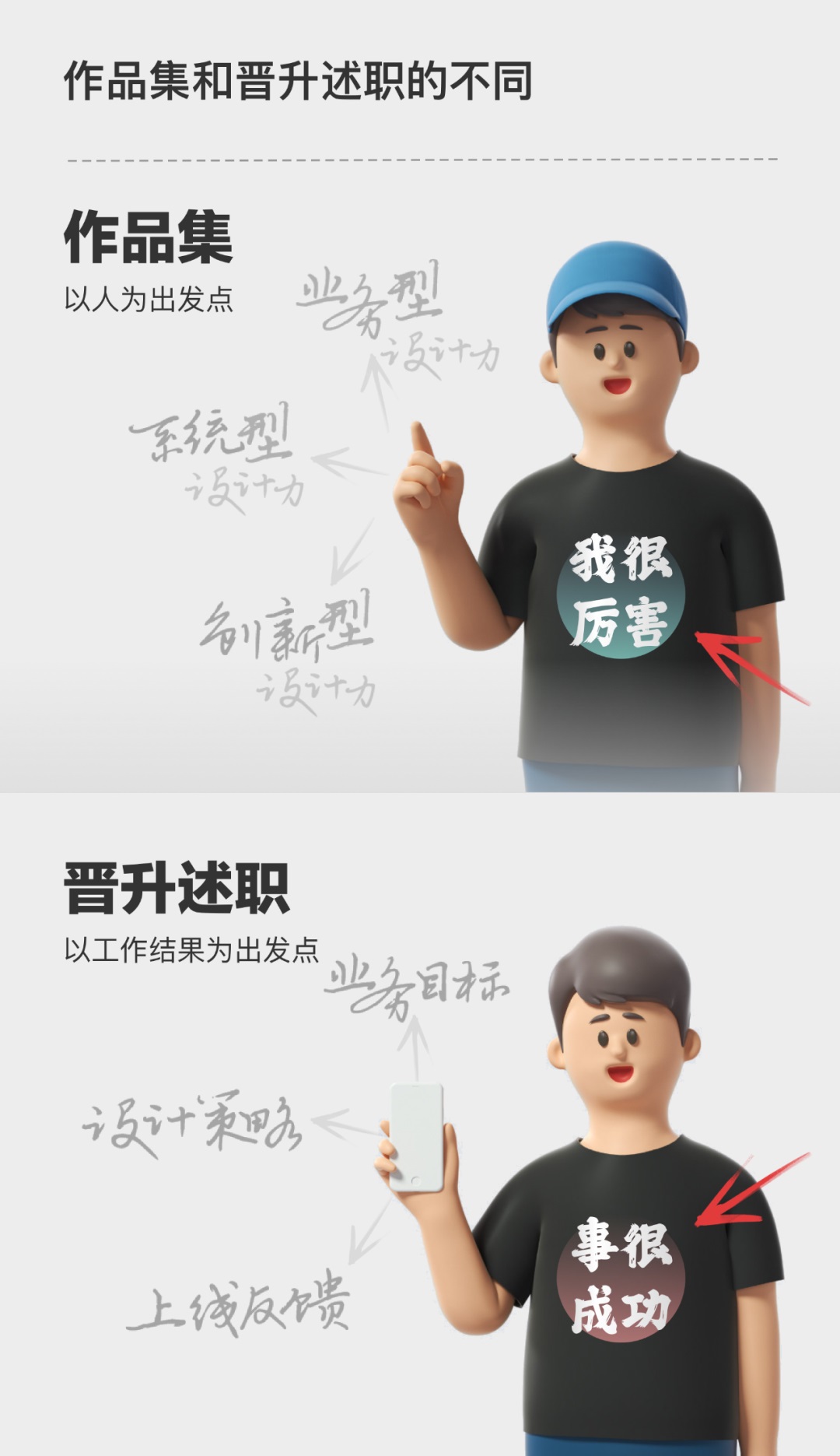 设计师晋升述职,如何做到想明白和讲清楚?