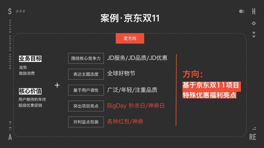 老板让你做出能刷屏的创意?来看京东设计师的方法!