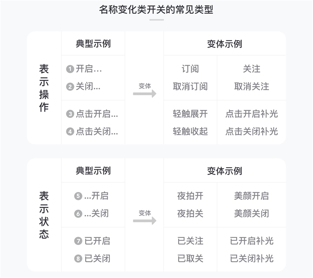 日常生活最常用的「开关」,如何设计才能让体验更好?