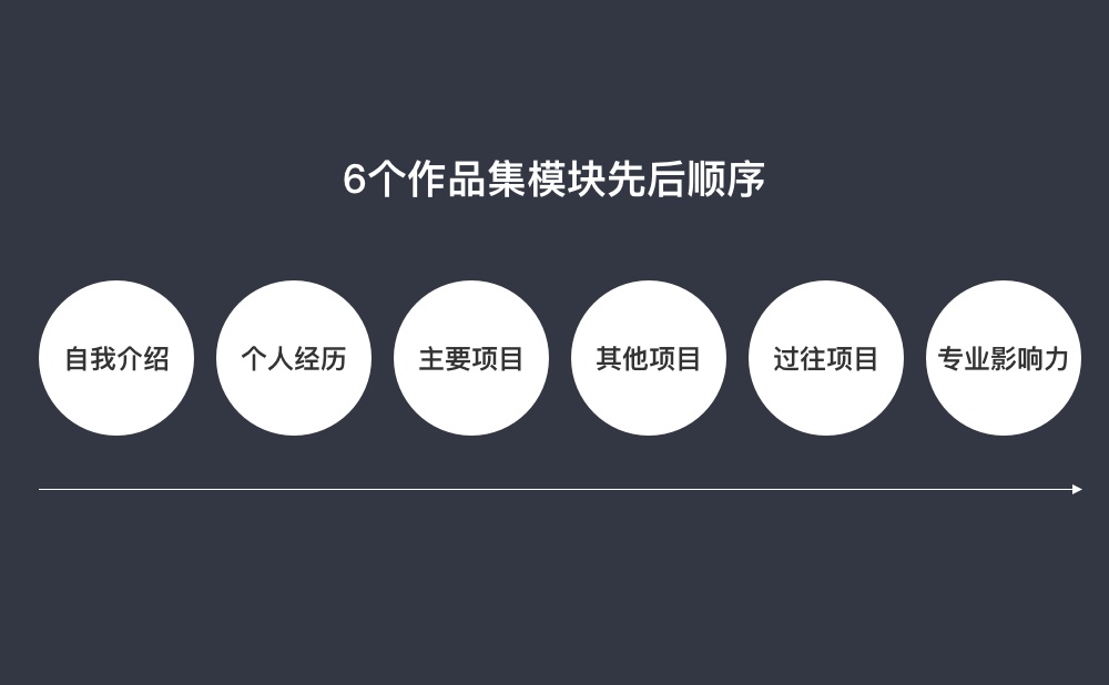 腾讯设计师:从零开始帮你做出能进大厂的作品集