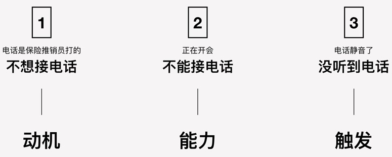 用户不按你的设计方案来?用腾讯这个模型检查产品!