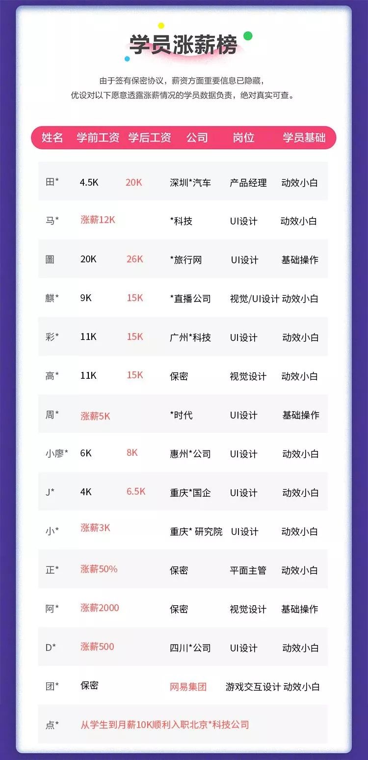 站在5G风口的UI设计师,靠什么技能起飞?