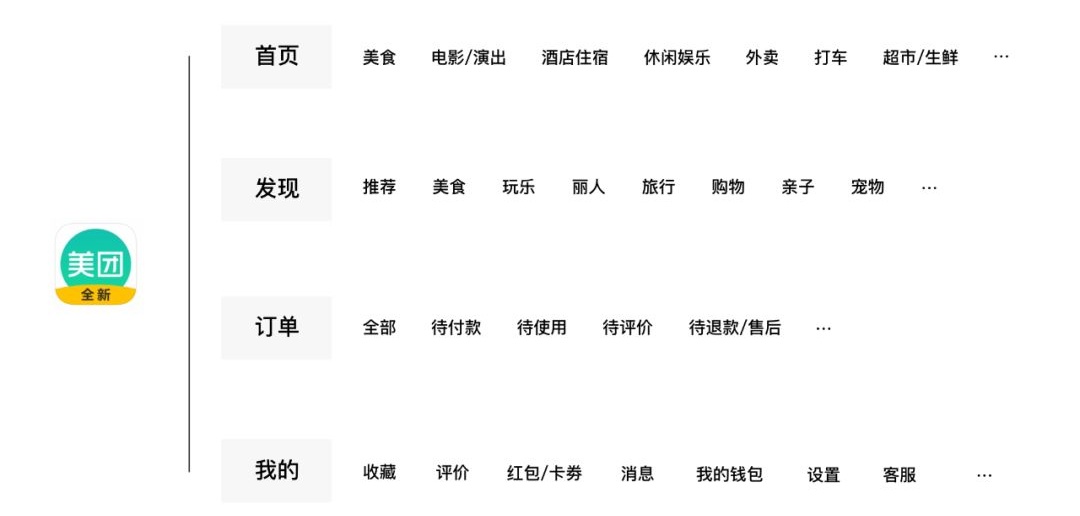如何衡量用户体验设计的价值?来看高级设计师的答案!